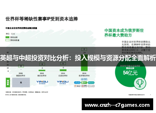 英超与中超投资对比分析:投入规模与资源分配全面解析 英超与中超投资对比分析:投入规模与资源分配全面解析