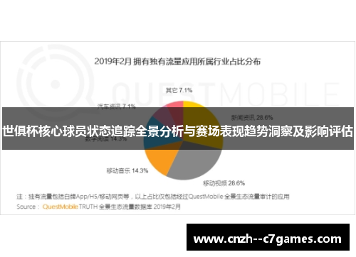 世俱杯核心球员状态追踪全景分析与赛场表现趋势洞察及影响评估 世俱杯核心球员状态追踪全景分析与赛场表现趋势洞察及影响评估