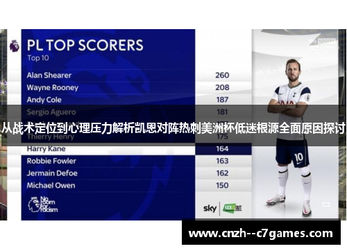从战术定位到心理压力解析凯恩对阵热刺美洲杯低迷根源全面原因探讨 从战术定位到心理压力解析凯恩对阵热刺美洲杯低迷根源全面原因探讨
