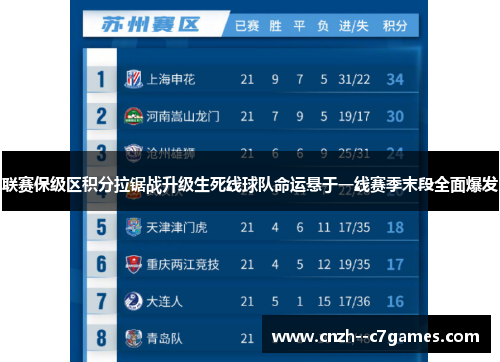 联赛保级区积分拉锯战升级生死线球队命运悬于一线赛季末段全面爆发