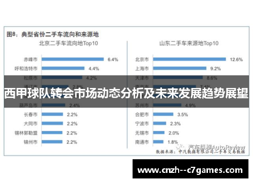西甲球队转会市场动态分析及未来发展趋势展望