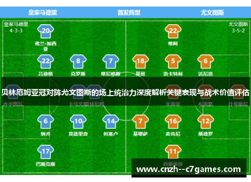 贝林厄姆亚冠对阵尤文图斯的场上统治力深度解析关键表现与战术价值评估