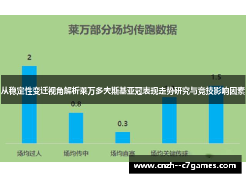 从稳定性变迁视角解析莱万多夫斯基亚冠表现走势研究与竞技影响因素 从稳定性变迁视角解析莱万多夫斯基亚冠表现走势研究与竞技影响因素
