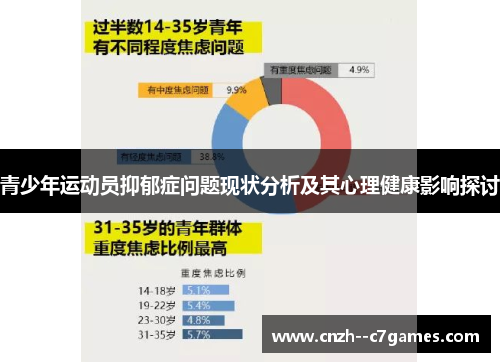 青少年运动员抑郁症问题现状分析及其心理健康影响探讨 青少年运动员抑郁症问题现状分析及其心理健康影响探讨