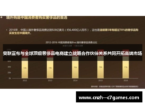 曼联宣布与全球顶级奢侈品电商建立战略合作伙伴关系共同开拓高端市场 曼联宣布与全球顶级奢侈品电商建立战略合作伙伴关系共同开拓高端市场